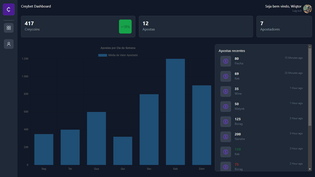 creybet dashboard project screencap